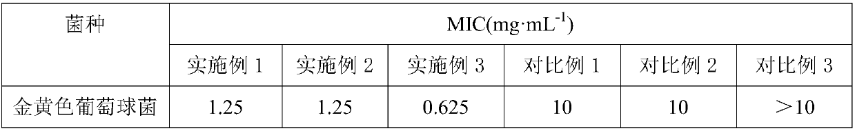 Method for extracting antibacterial components from dianthus chinensis and application of antibacterial components