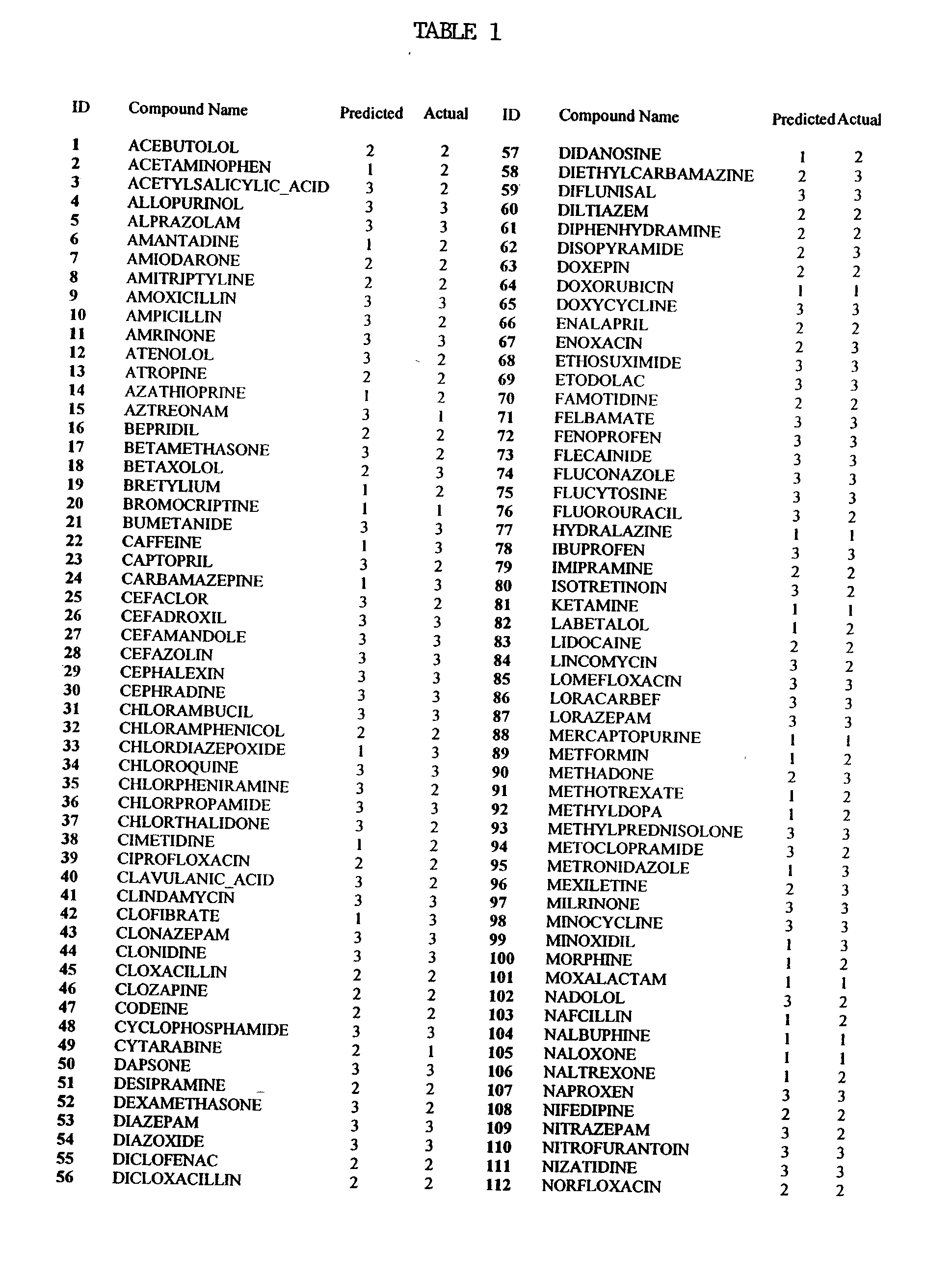 Computational method for determining oral bioavailability