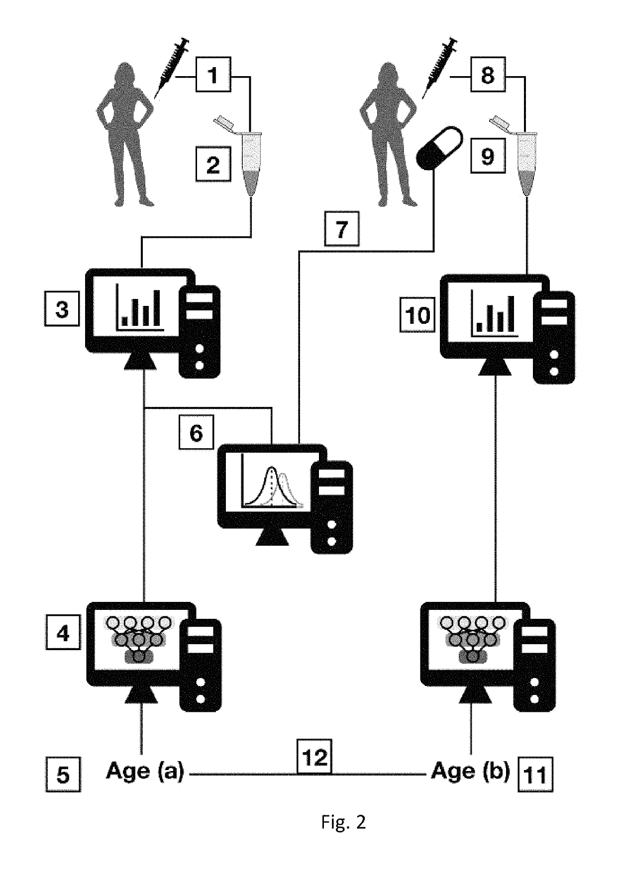 Deep transcriptomic markers of human biological aging and methods of determining a biological aging clock