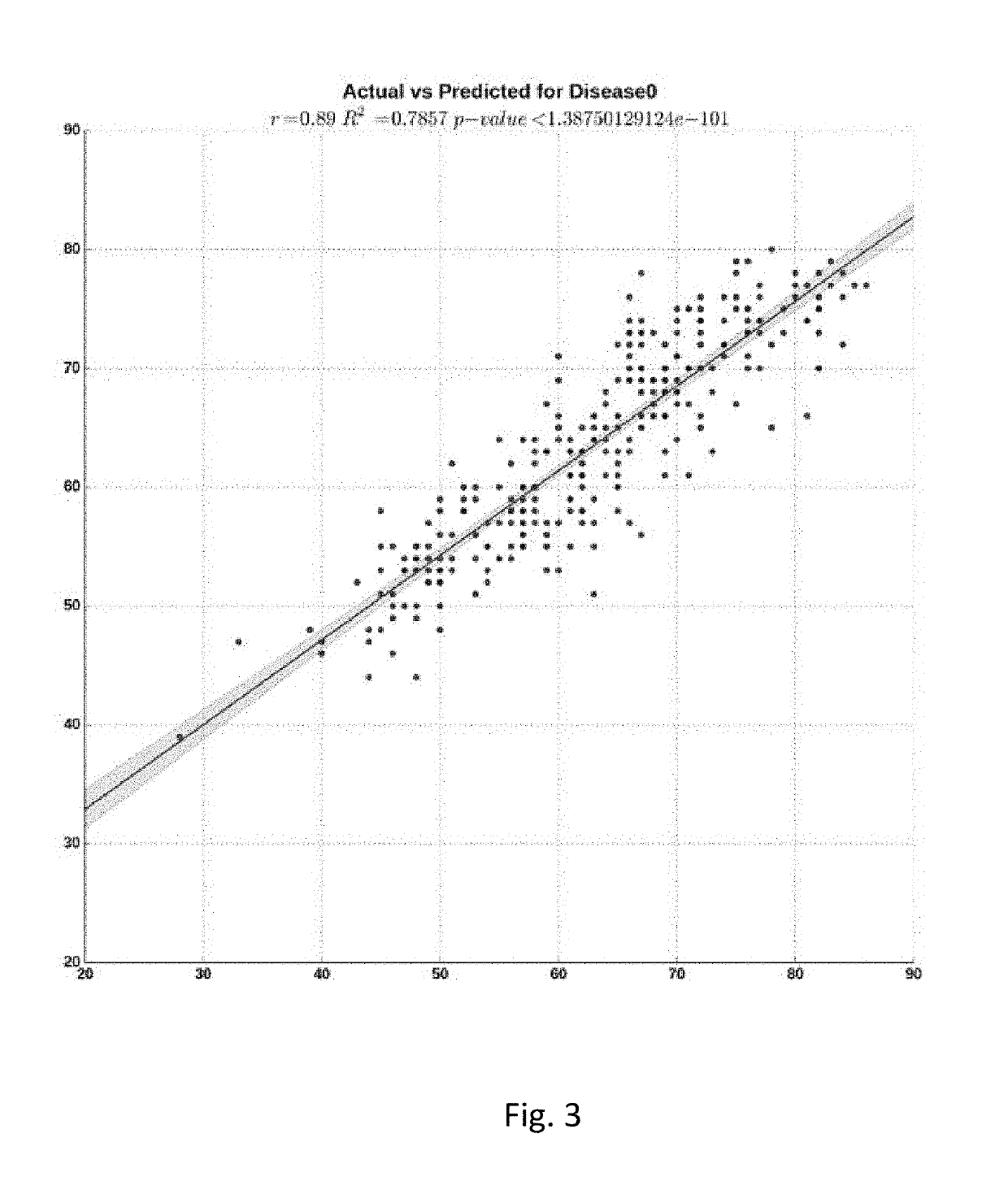 Deep transcriptomic markers of human biological aging and methods of determining a biological aging clock