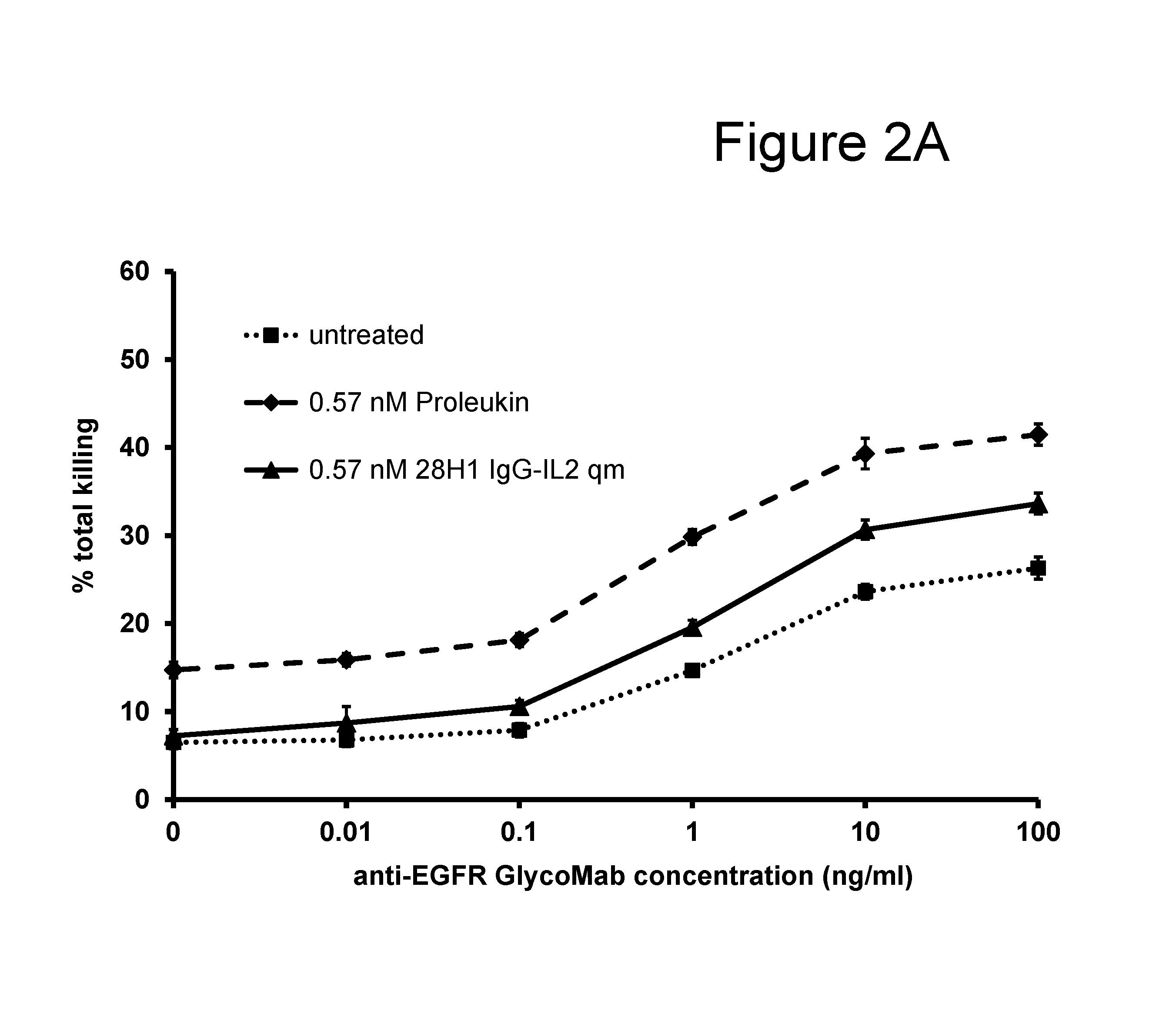 Combination il-2 immunoconjugate therapy