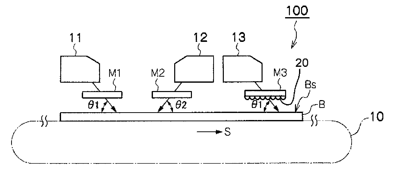 Photo-alignment exposure device and photo-alignment exposure method