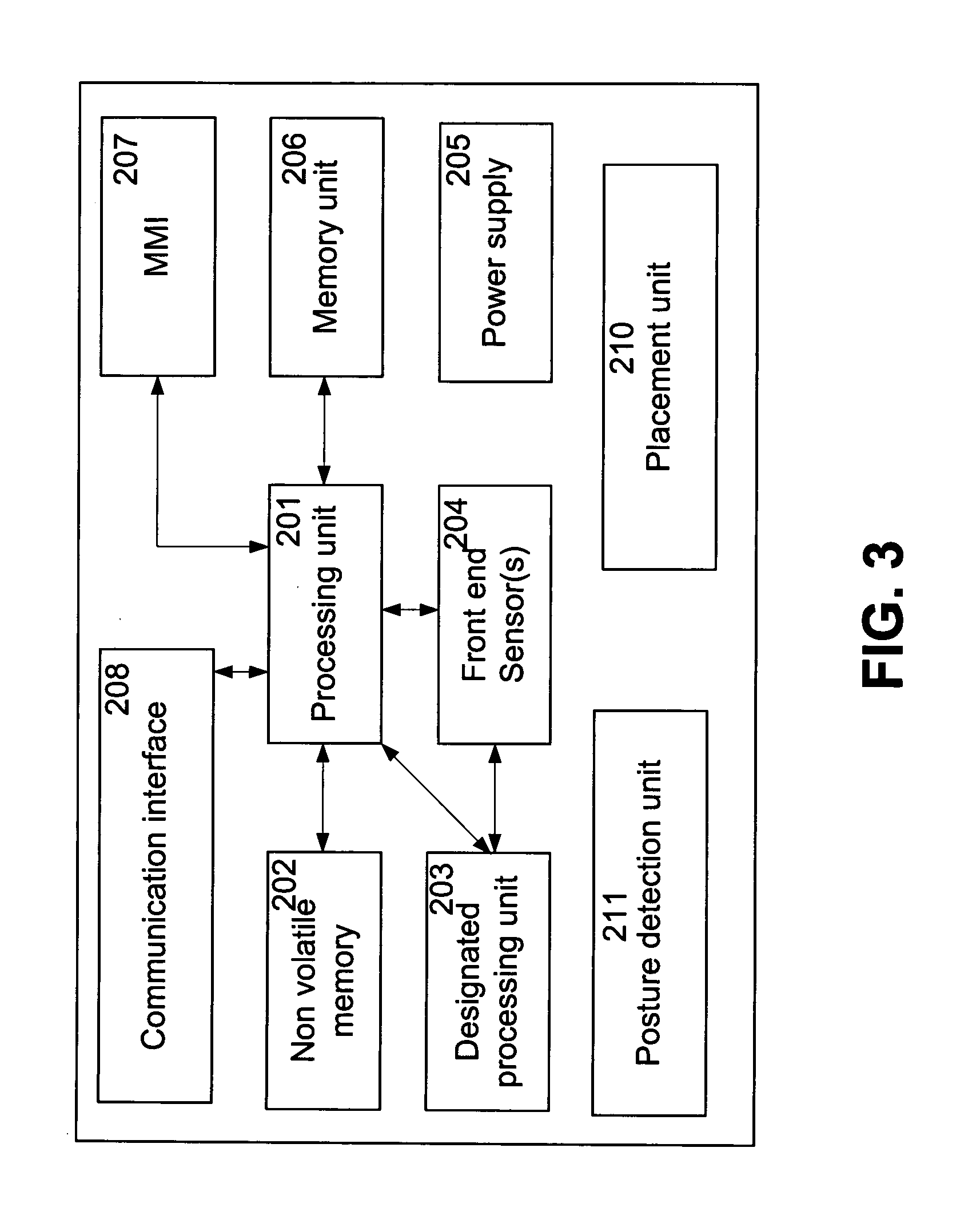 Method, system and apparatus for using electromagnetic radiation for monitoring a tissue of a user