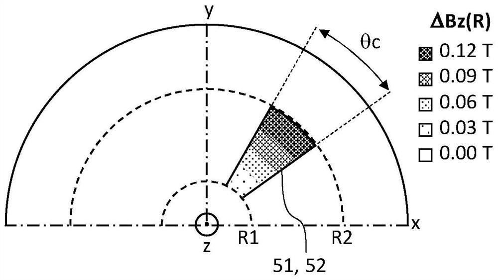 Synchrocyclotron for extracting beams of various energies