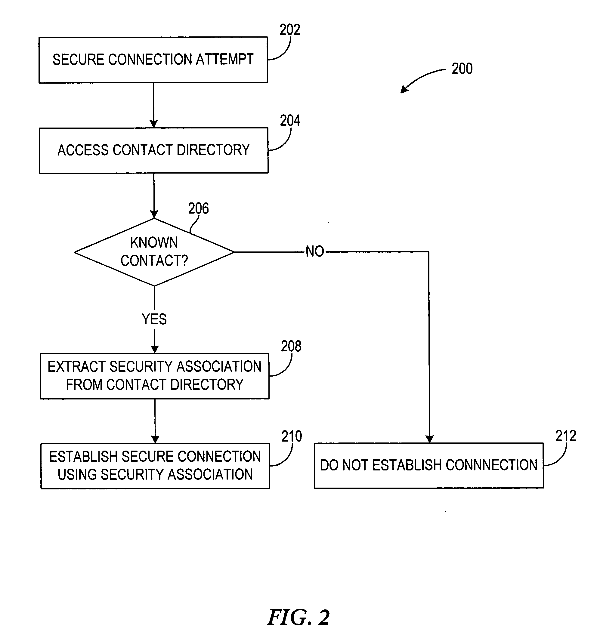 Linking security association to entries in a contact directory of a wireless device