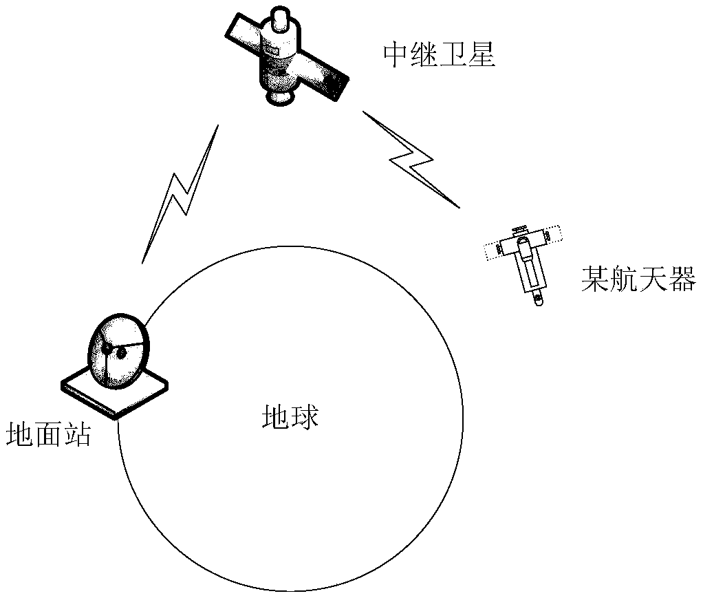 Multi-mode relay forwarding method based on data security supervision