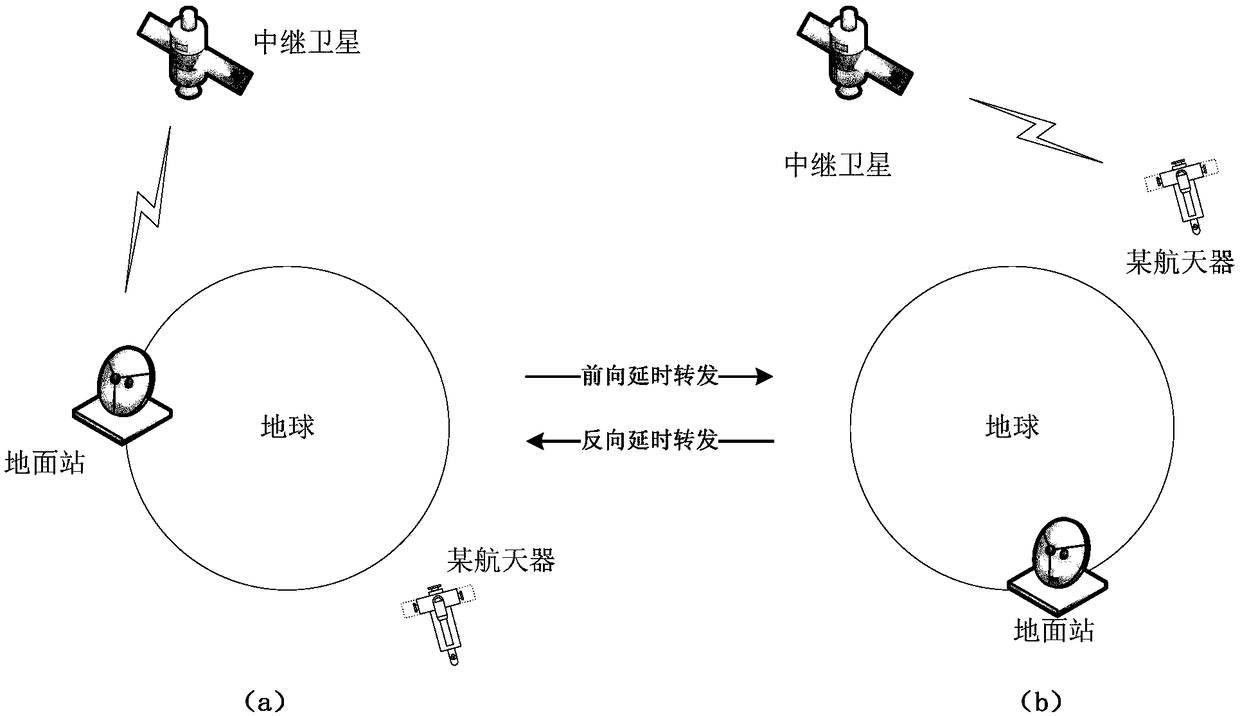 Multi-mode relay forwarding method based on data security supervision