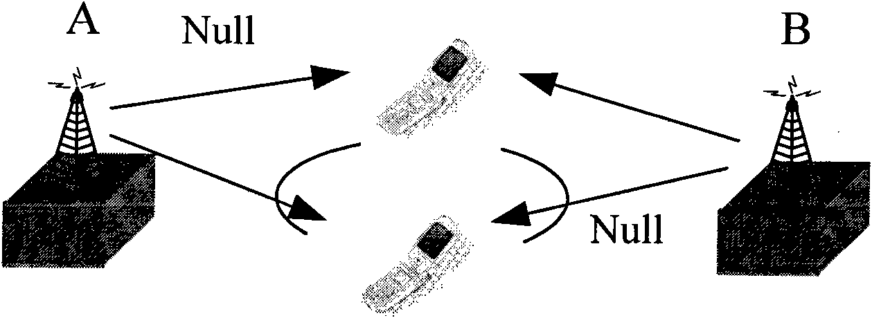 Method and equipment for space coordination among cells