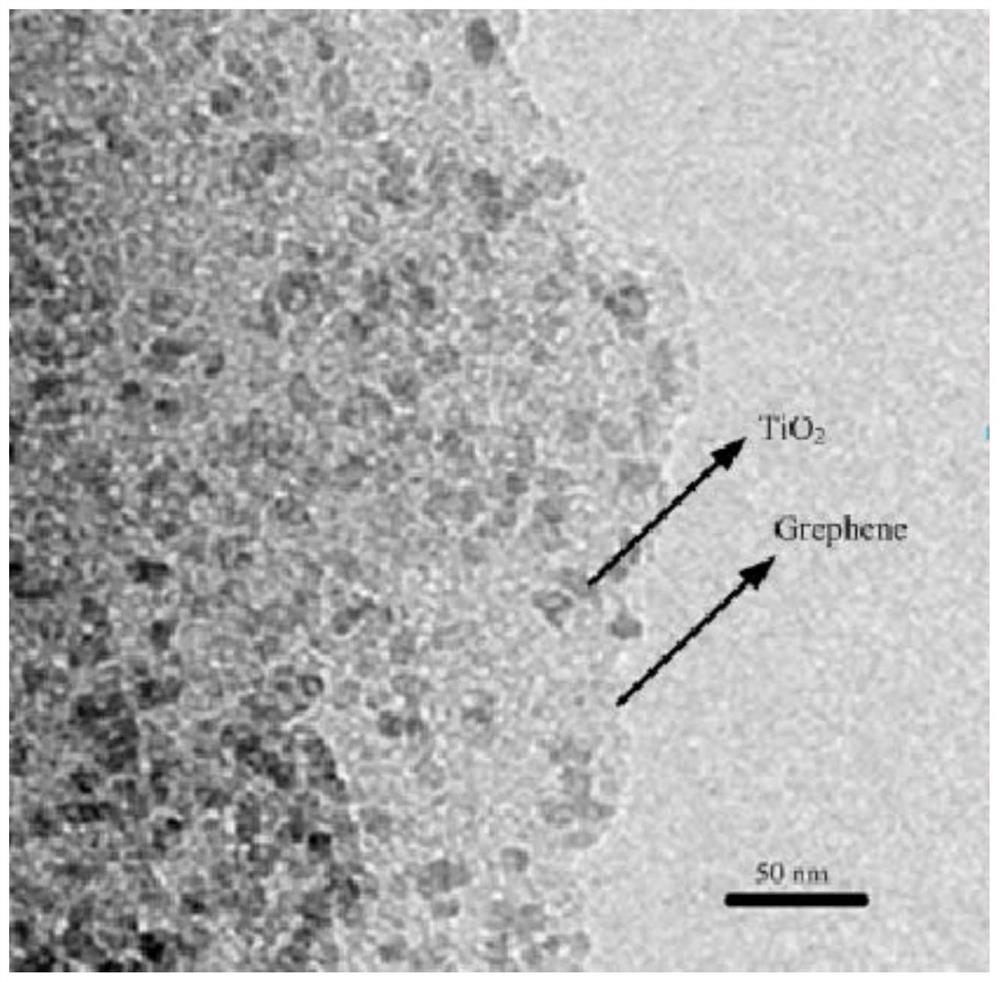 Composite coated positive electrode active material and preparation method thereof, lithium ion battery positive electrode material and solid lithium ion battery