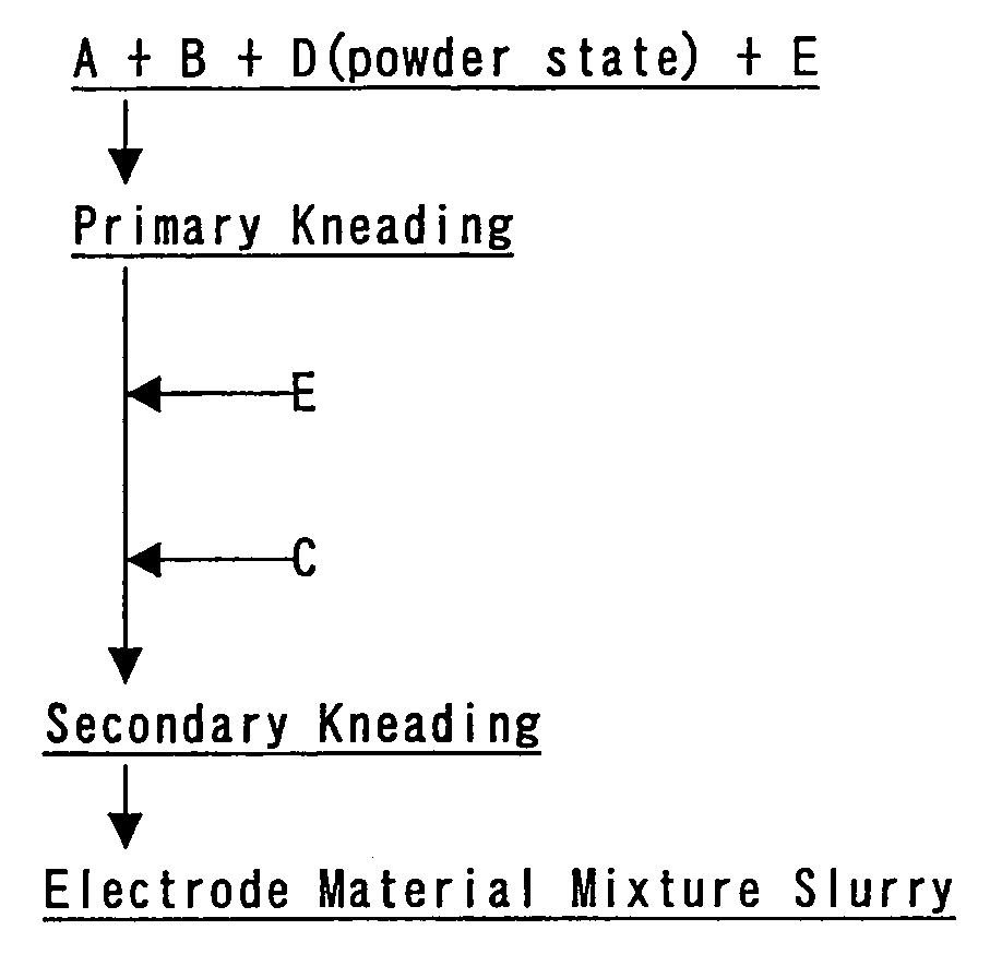 Electrode plate of positive electrode for non-aqueous electrolyte secondary battery and manufacturing method thereof