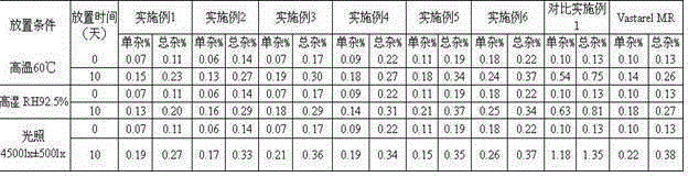 Trimetazidine hydrochloride sustained-release capsule and preparation method thereof