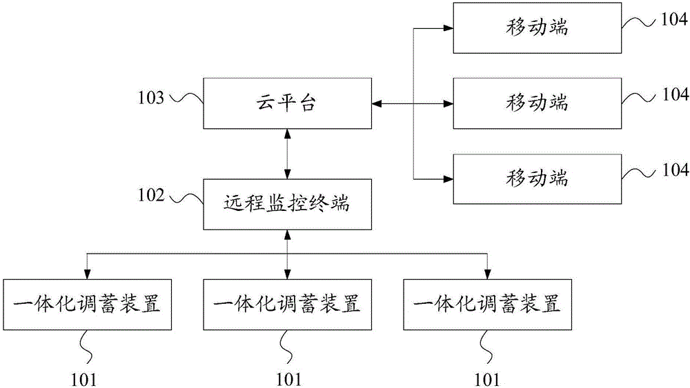 Regulation and storage system of city drainage pipe network