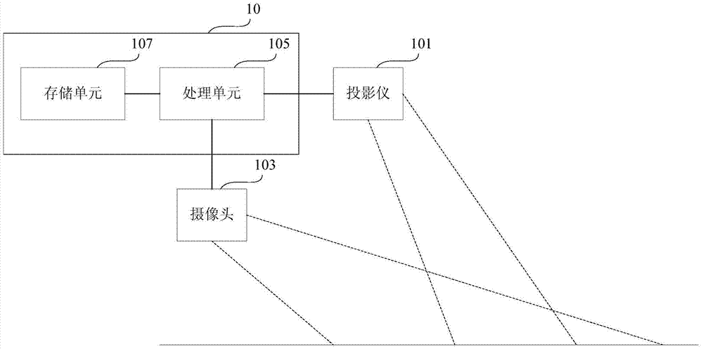 Interactive projection system and method