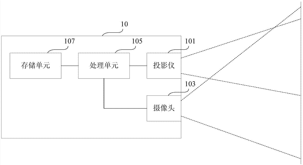 Interactive projection system and method