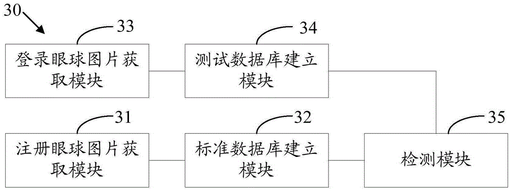 Eyeball recognition device detection method and detection device