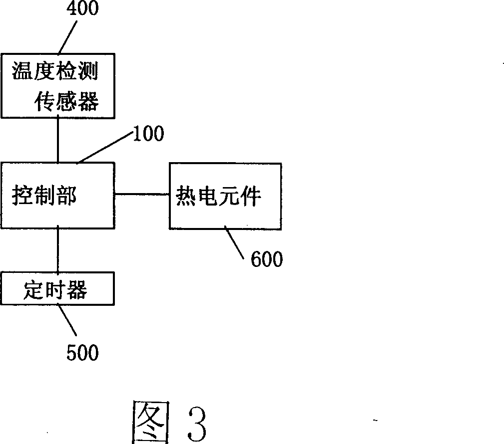 Grape wine cabinet and its operation method