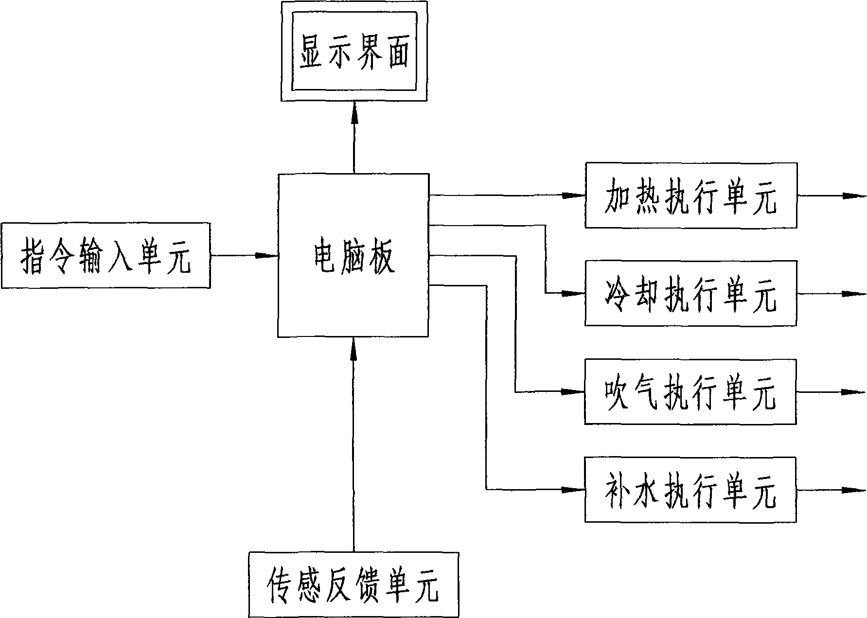 An isolation electrical heating high light injection mold temperature control system