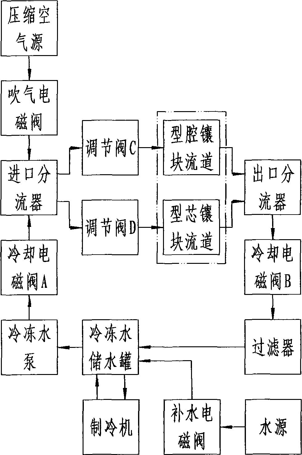 An isolation electrical heating high light injection mold temperature control system