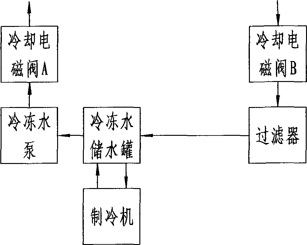 An isolation electrical heating high light injection mold temperature control system