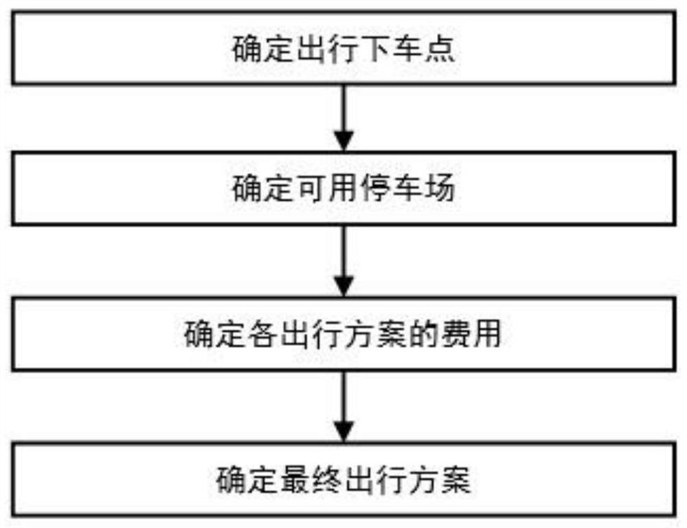 Intelligent remote autonomous parking method based on user travel cost and travel efficiency