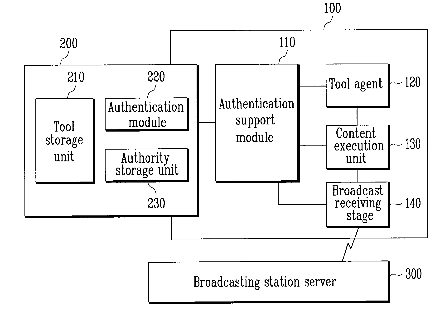 Contents Execution Device Equipped With Independent Authentication Means And Contents Re-Distribution Method