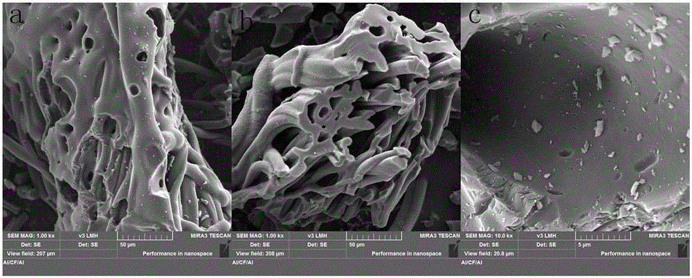 A method for preparing porous functional carbon fiber clusters from waste cotton textiles