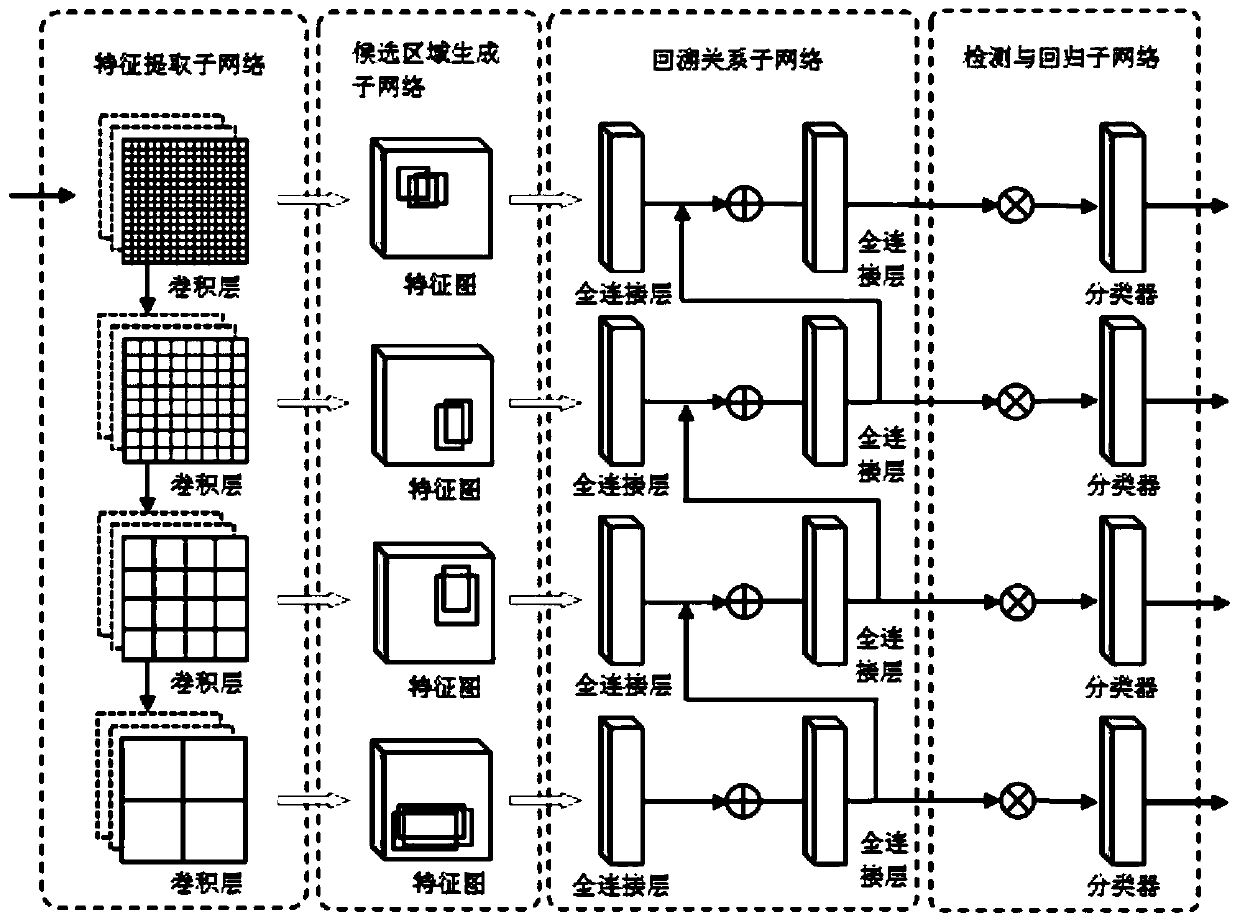 A target detection method, system and terminal equipment