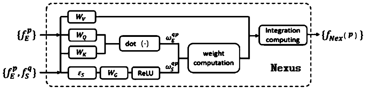 A target detection method, system and terminal equipment