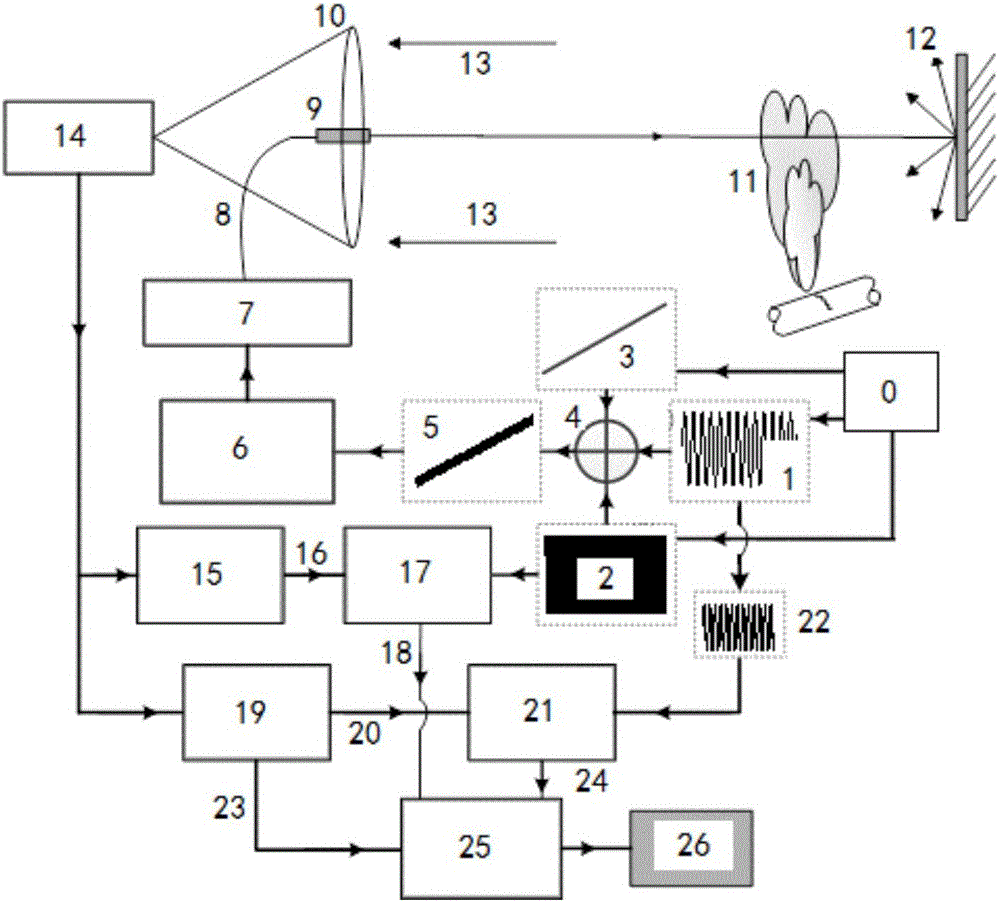 Laser remote sensing detector for natural gas concentration and distance