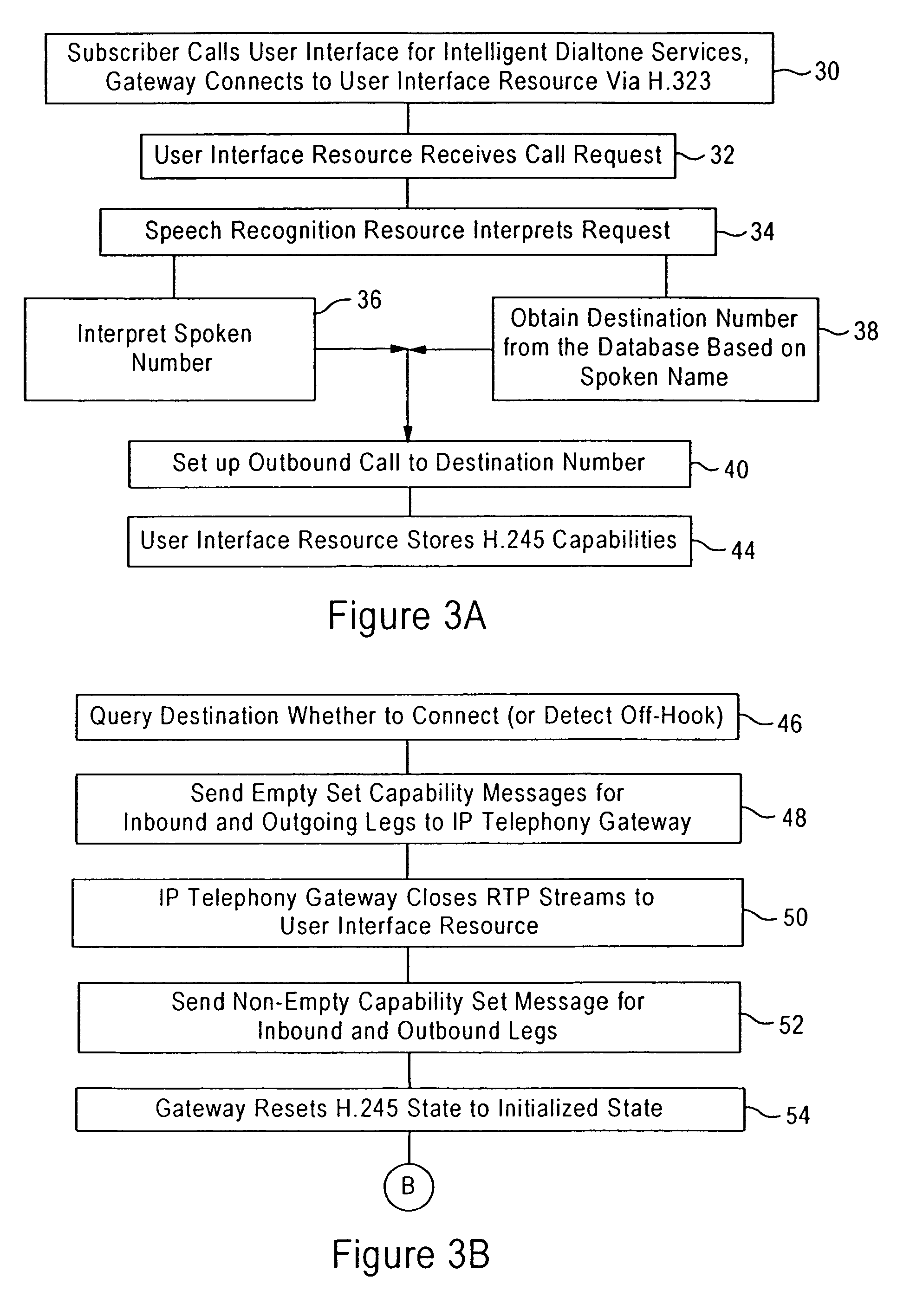 Scalable voice over IP system providing independent call bridging for outbound calls initiated by user interface applications