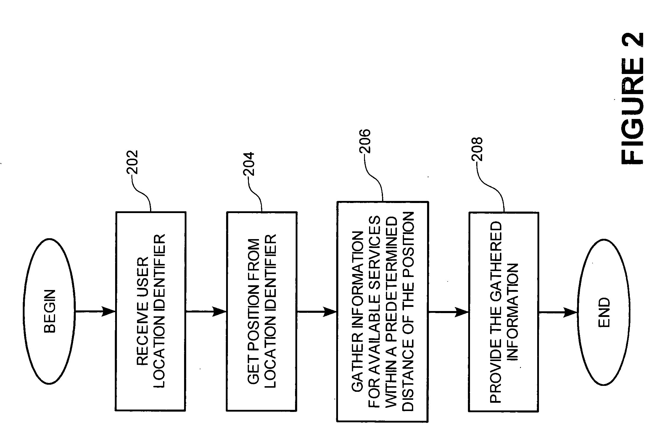 Location determination for mobile devices for location-based services