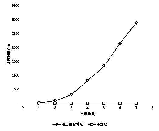 Method for calculating allocated relay resources in optical transmission network planning