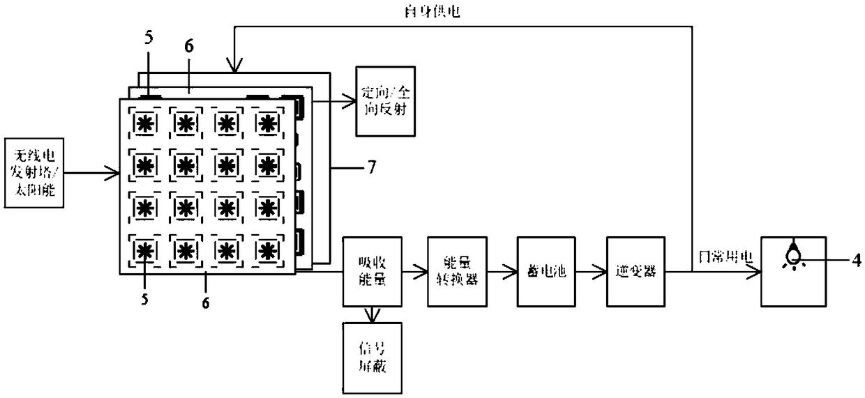 Intelligent wall structure based on solid-state plasma