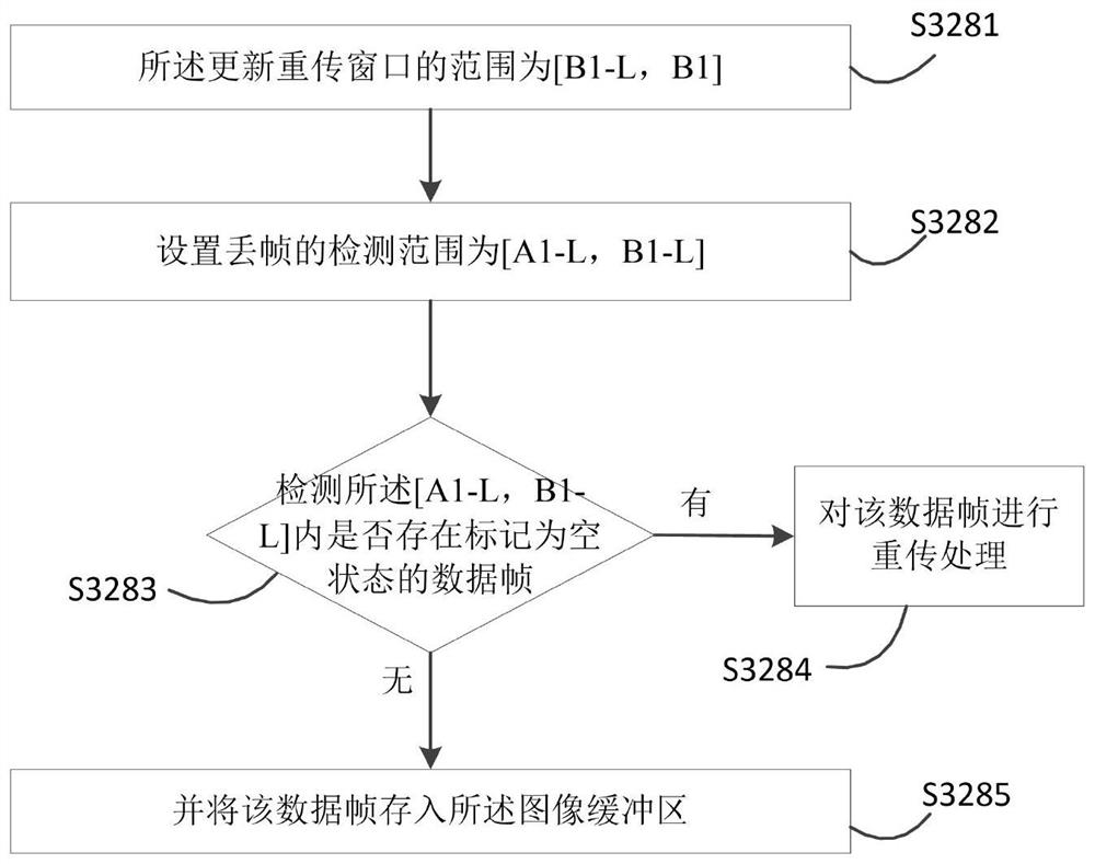 A network port filter driving method based on gige Vision