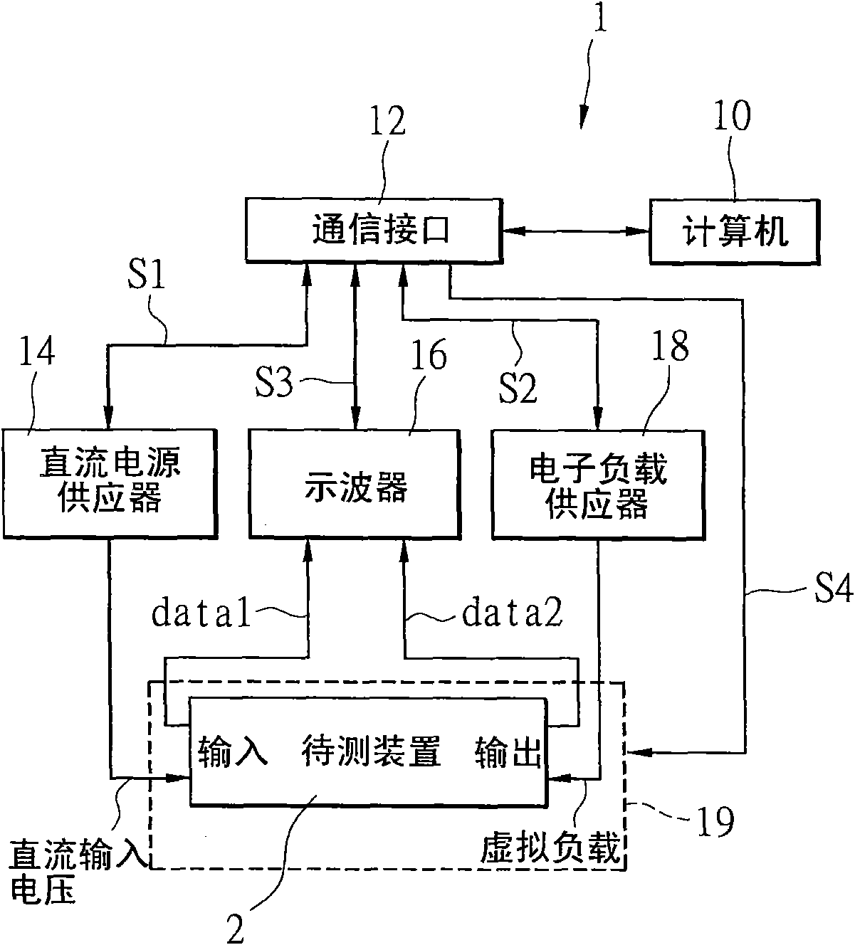 System and method for testing power supply properties