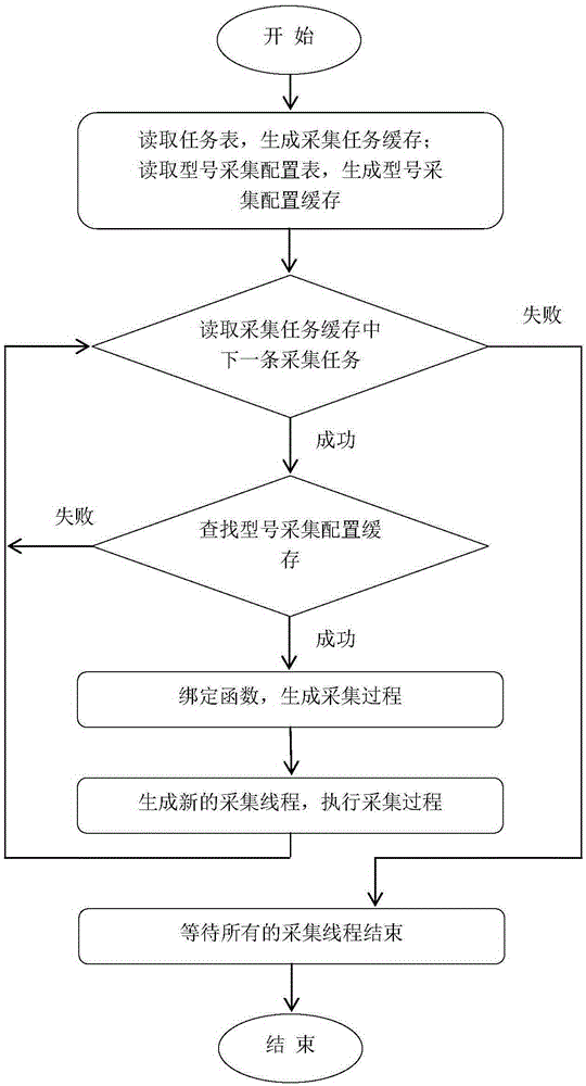 Equipment resource information acquisition method