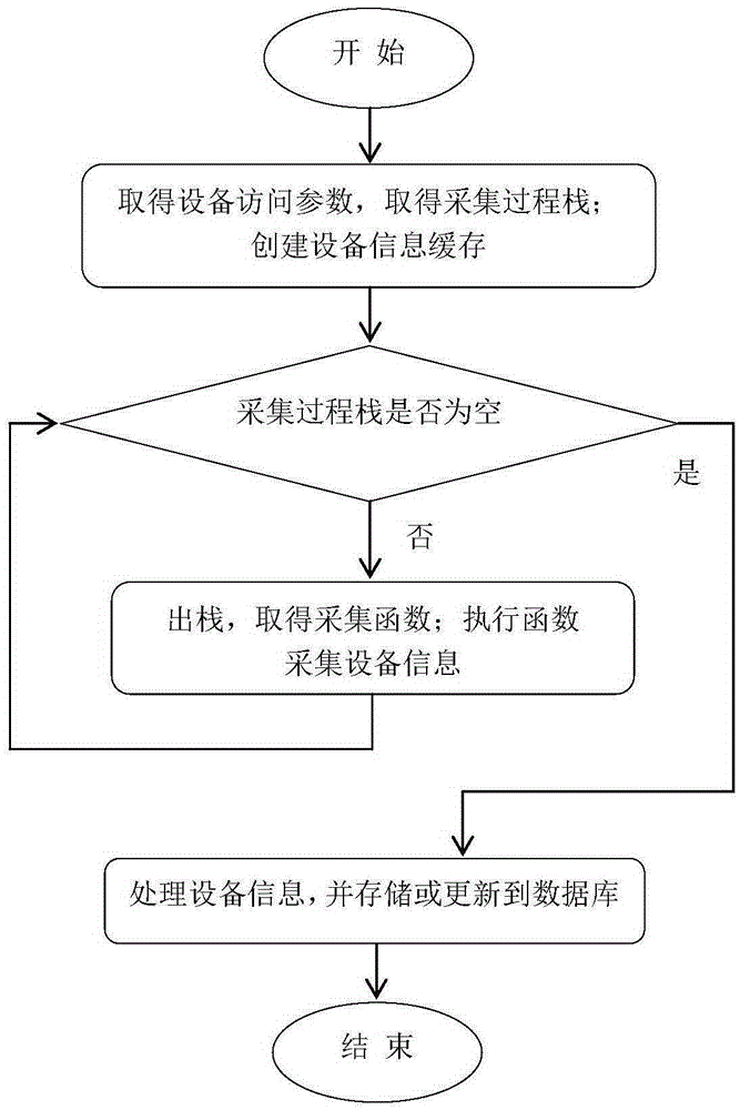 Equipment resource information acquisition method