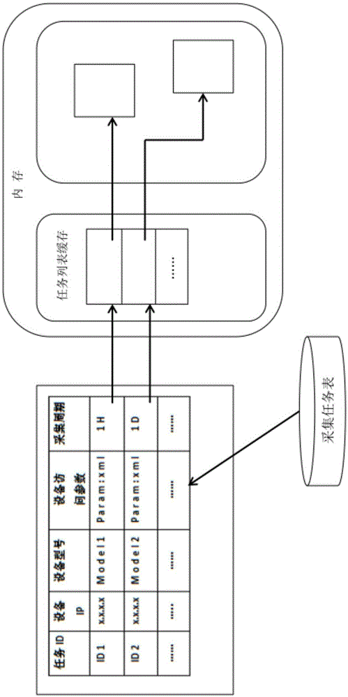 Equipment resource information acquisition method