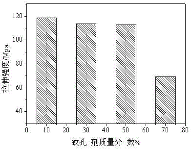 Preparation method of pore-filing type proton exchange membrane taking double ether crosslinked porous polybenzimidazole imide as base