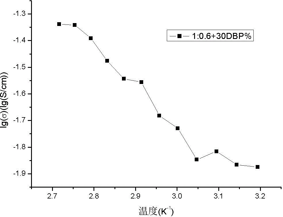 Preparation method of pore-filing type proton exchange membrane taking double ether crosslinked porous polybenzimidazole imide as base