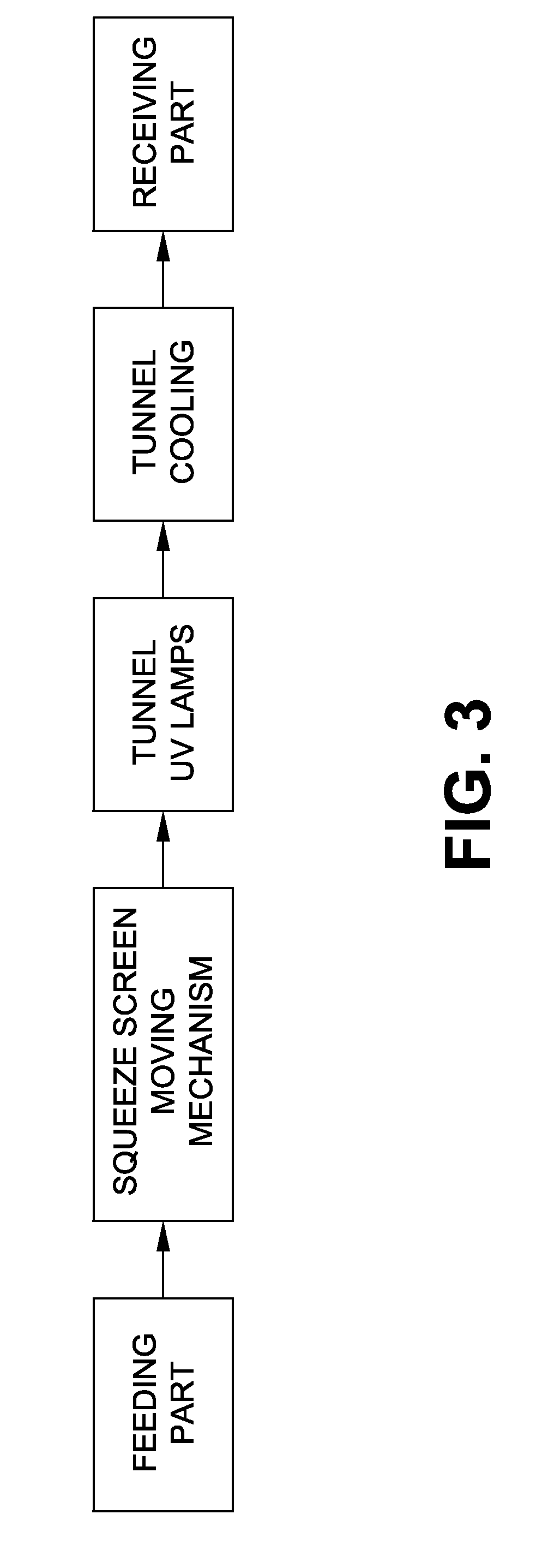 Composition for printing tactile features on a security document