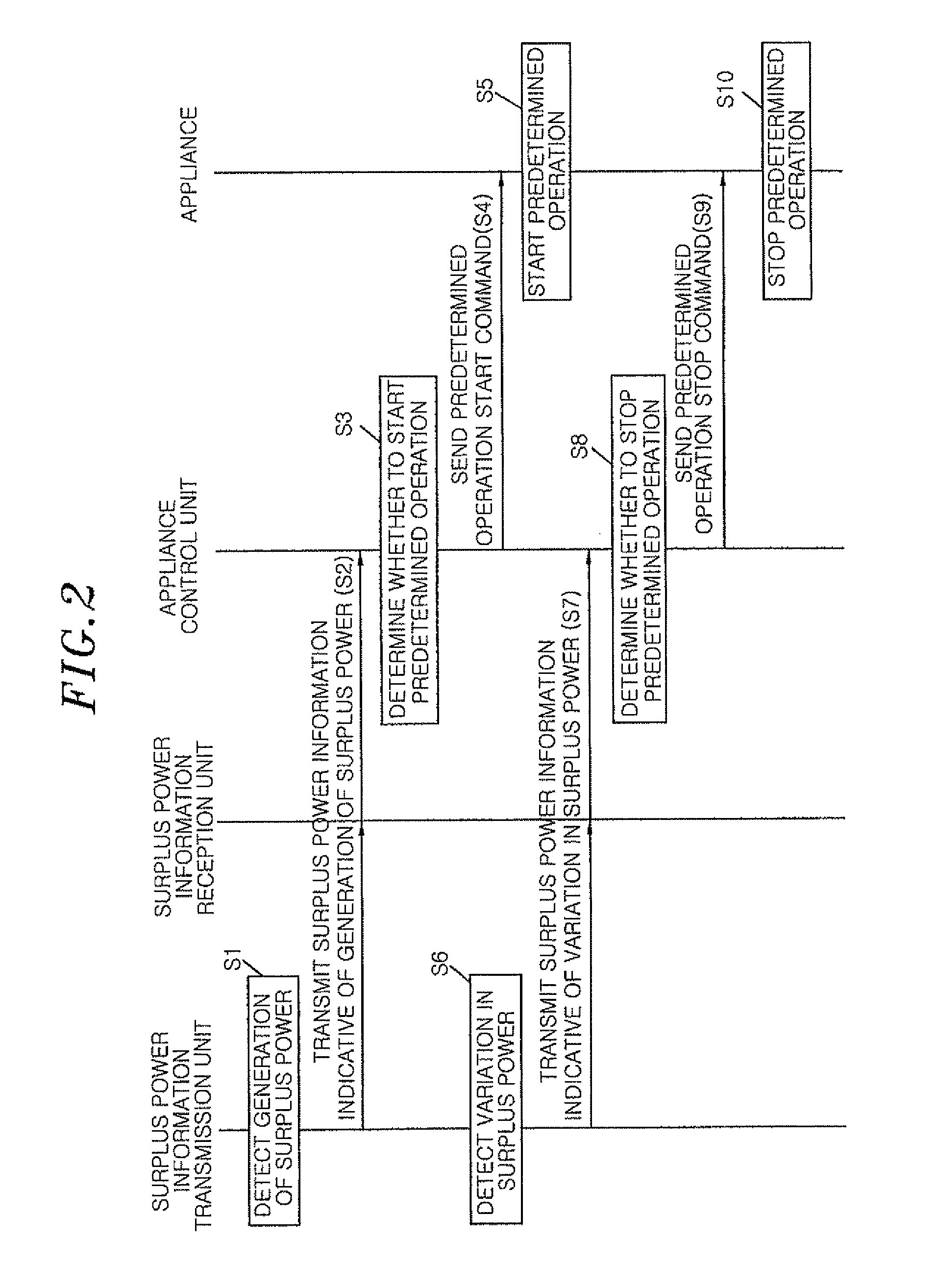 Power control system and electric device