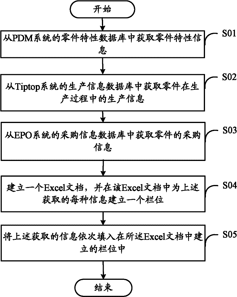 Part information integration system and method