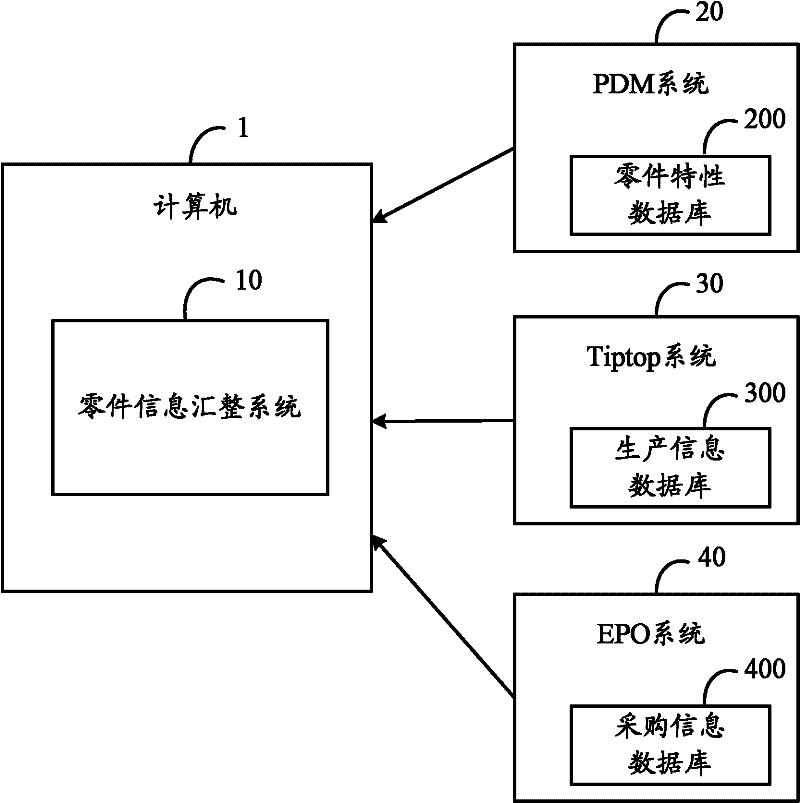 Part information integration system and method