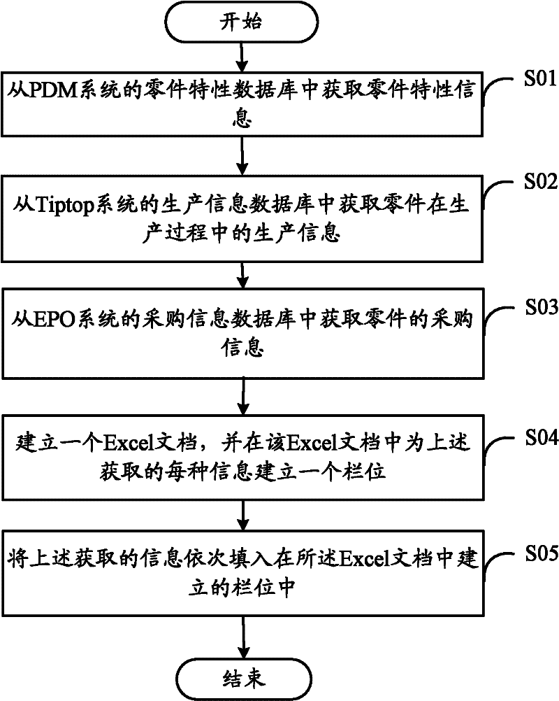 Part information integration system and method