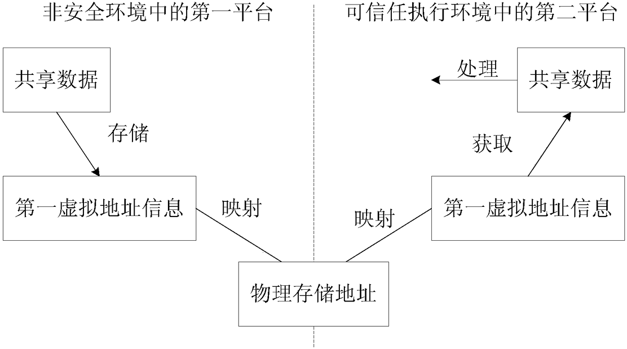 Data sharing method, terminal device, and storage medium