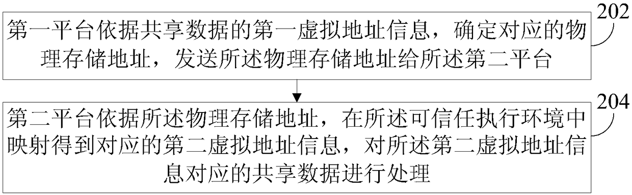 Data sharing method, terminal device, and storage medium