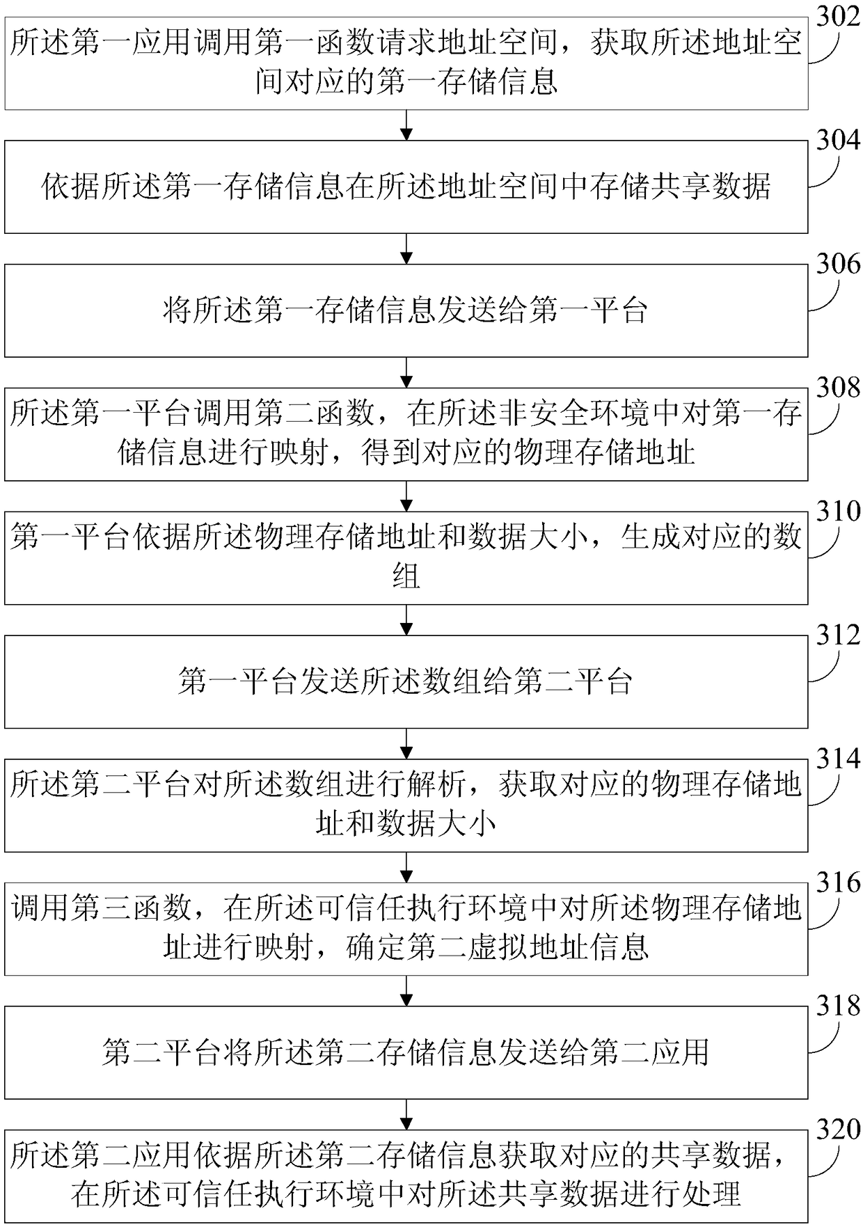 Data sharing method, terminal device, and storage medium