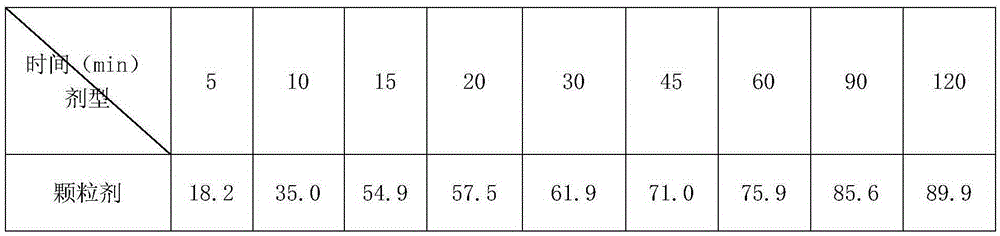 Dry suspension containing Arbidol and salt thereof as well as preparation method of dry suspension