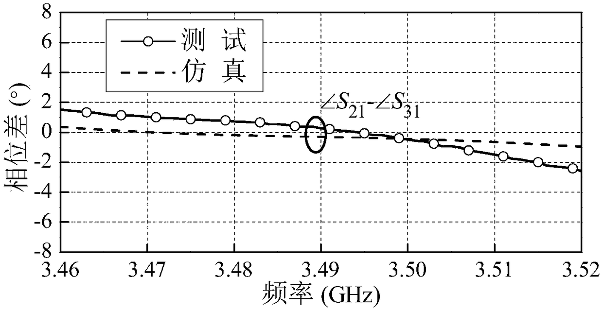 Narrow-band filtering annular coupler based on quadruple-mode dielectric resonator